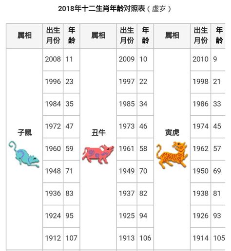 78年出生 生肖|12生肖對照表最完整版本！告訴你生肖紀年：出生年份。